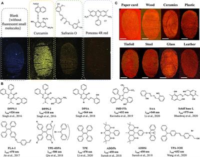 Recent Trends in Fluorescent Organic Materials for Latent Fingerprint Imaging